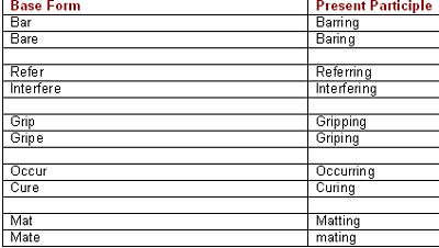 Table 1.3 for Spelling Patterns