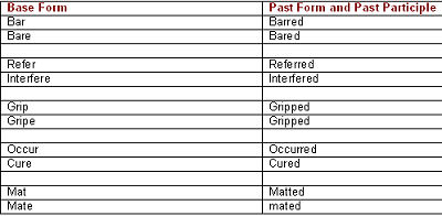 Table 1.2 for Spelling Patterns